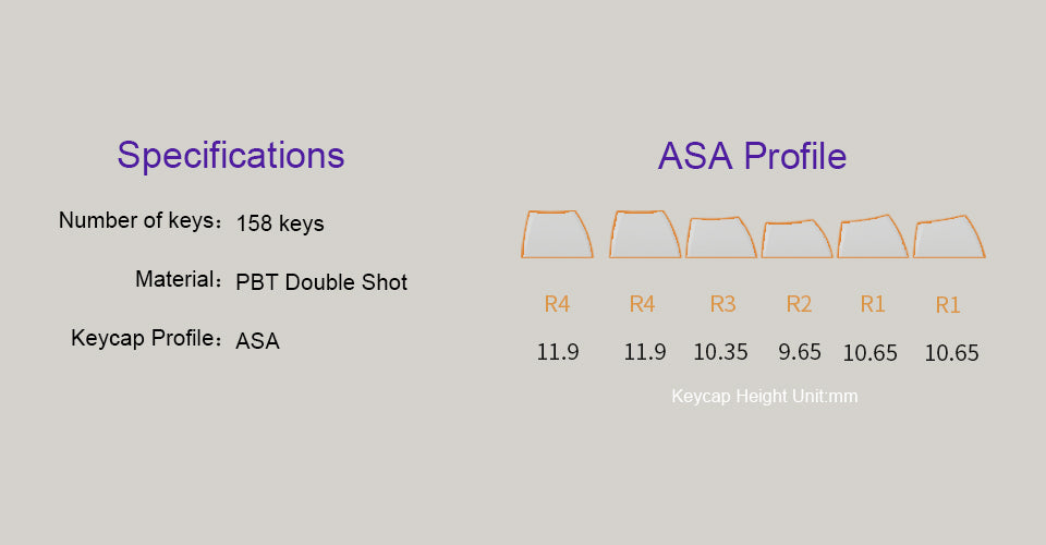 Akko EVA-01 Themed Keycap Set (ASA 158-Key)